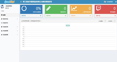 員工績效考核系統(tǒng)軟件