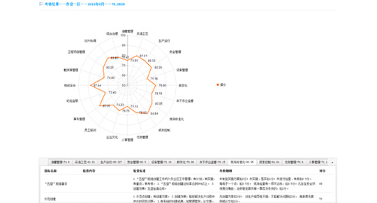 績效考核管理系統(tǒng)軟件