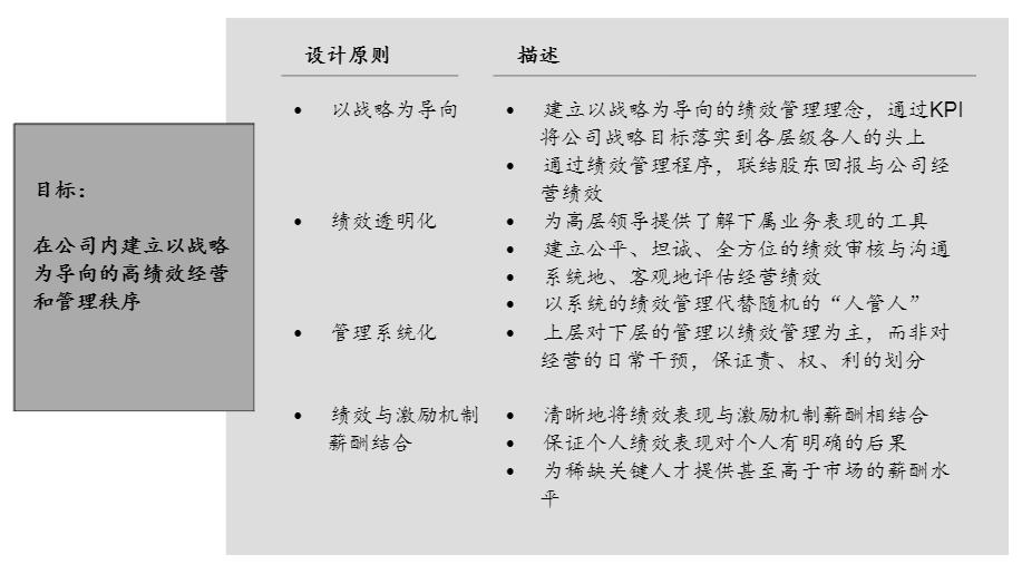 績(jī)效管理目標(biāo)和設(shè)計(jì)原則