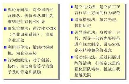 企業(yè)文化建設(shè)的要點