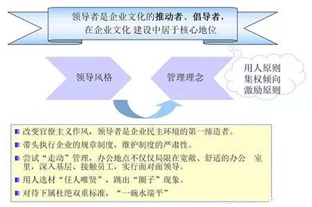 企業(yè)文化建設(shè)的要點