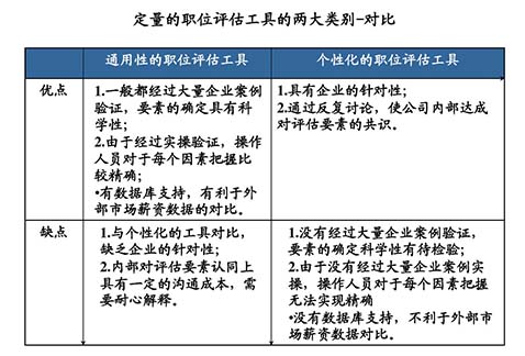 薪酬設(shè)計(jì)咨詢公司：薪酬設(shè)計(jì)的七個(gè)步驟