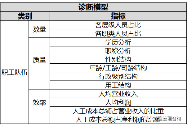  人力資源分析指標(biāo)分類(lèi)