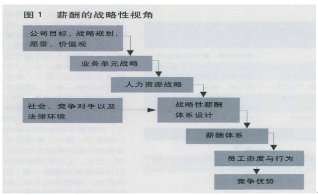 薪酬審計(jì)的內(nèi)容