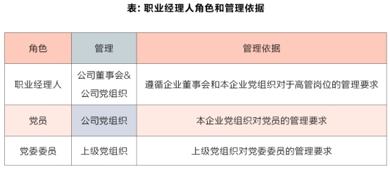 國企職業(yè)經(jīng)理人制度建設研究