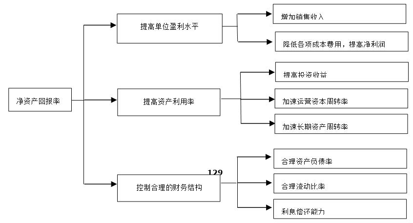 平衡計(jì)分卡怎么進(jìn)行績(jī)效考核