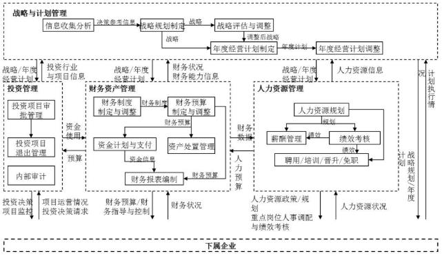 集團(tuán)化人力資源管控體系設(shè)計(jì)與優(yōu)化