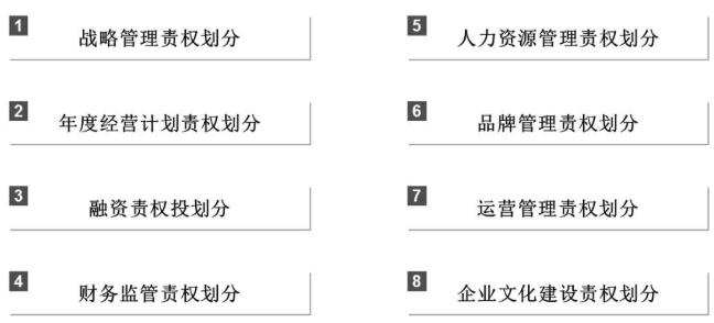 集團化人力資源管控體系設(shè)計與優(yōu)化