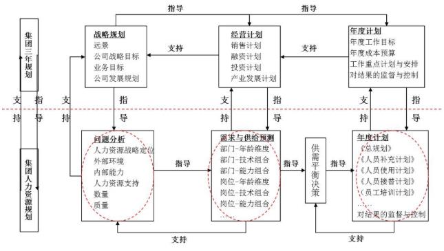 集團(tuán)化人力資源管控體系設(shè)計(jì)與優(yōu)化