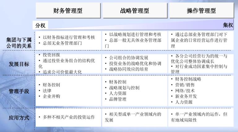 集團化人力資源管控體系設(shè)計與優(yōu)化