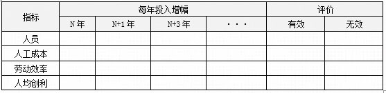 人力資源規(guī)劃方案如何做