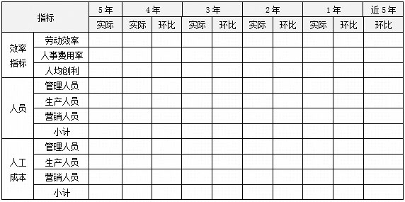 人力資源規(guī)劃方案如何做