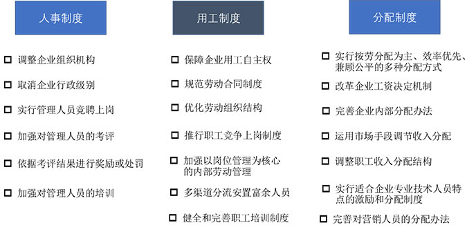 三項(xiàng)制度改革咨詢公司：三項(xiàng)制度改革如何落地